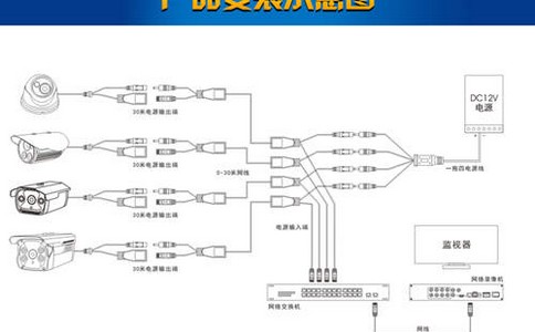 红外线摄像机在夜视状态下的监控效果