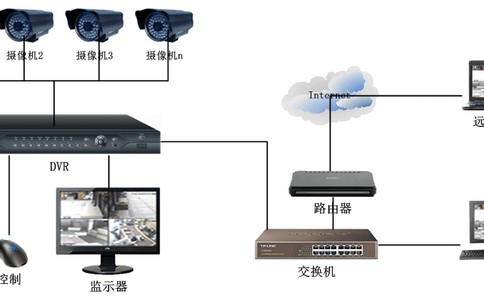 道路交通视频监控技术探讨