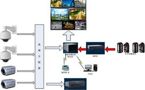 闭路监控系统的组成是怎样的？