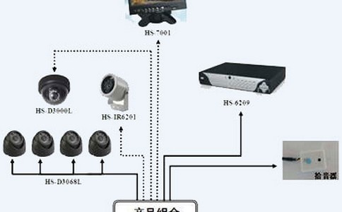 高清晰监控技术运用网络技术而生