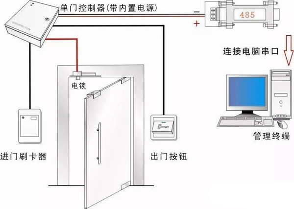 智能门禁系统的正确安装和四大故障排除方法