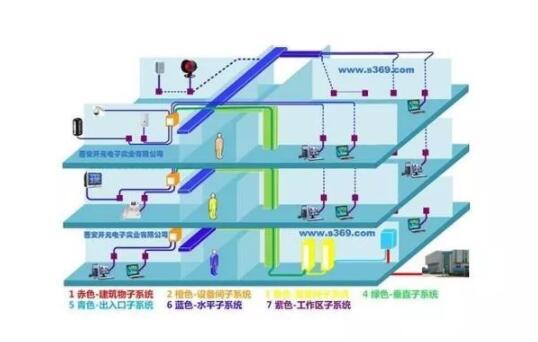 弱电施工常见的15个通病解析