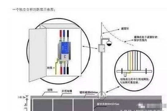 有关视频监控立杆的知识都在这里